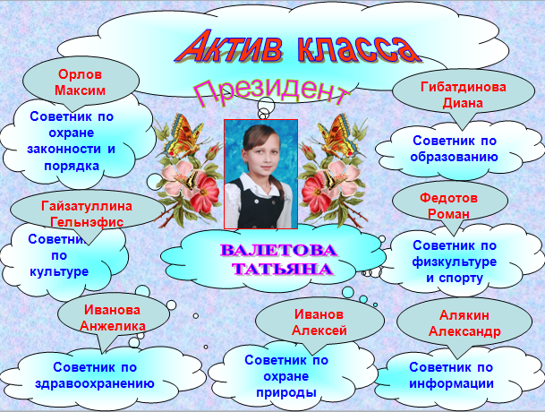 Схема актива класса